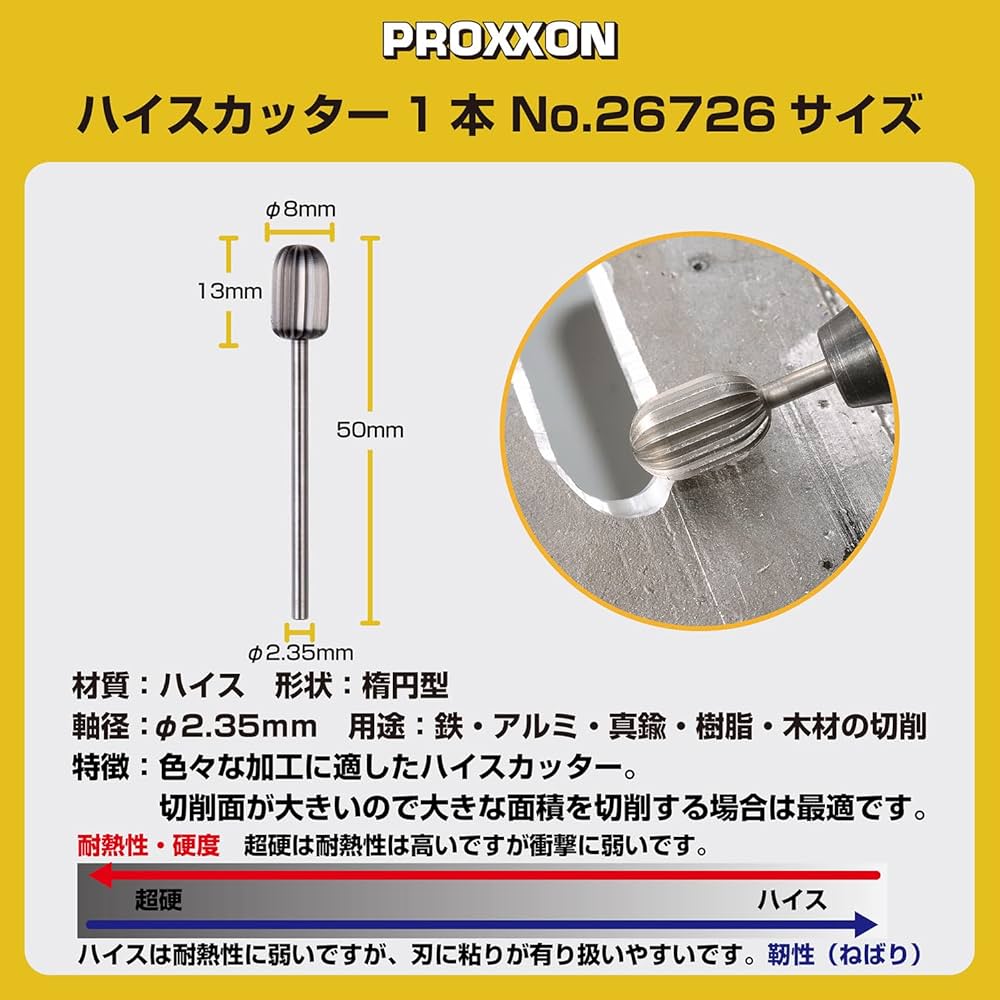 Amazon | プロクソン(PROXXON) ハイスカッター1本 【楕円型8.0mm